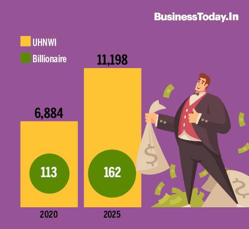 India's Ultra-High-Net-Worth Individuals And International Investments India's Ultra-High-Net-Worth Individuals And International Investments