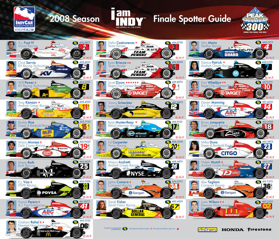 Indy 500's 2025 Announcement: Heightened Danger For Drivers Indy 500's 2025 Announcement: Heightened Danger For Drivers