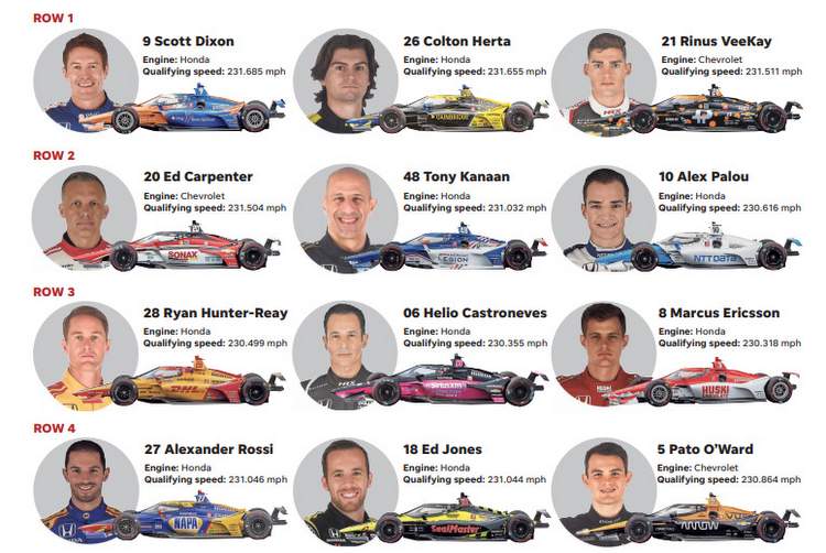 IndyCar's 2025 Indy 500: A Key Driver Withdraws IndyCar's 2025 Indy 500: A Key Driver Withdraws