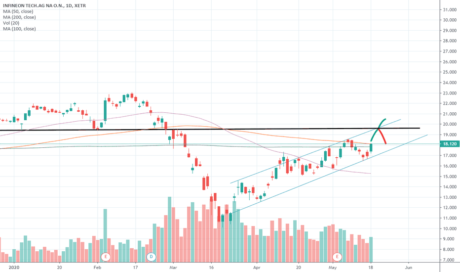Infineon (IFX) Stock Under Pressure: Sales Forecast Misses Target Due To Tariff Uncertainty Infineon (IFX) Stock Under Pressure: Sales Forecast Misses Target Due To Tariff Uncertainty