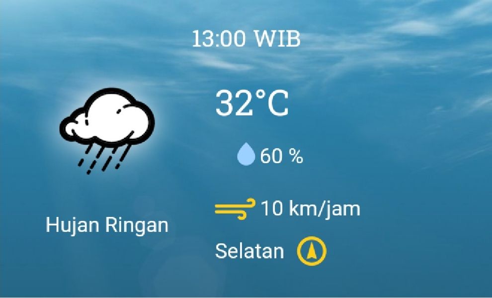 Info Cuaca Hari Ini Dan Besok Di Denpasar, Bali Info Cuaca Hari Ini Dan Besok Di Denpasar, Bali
