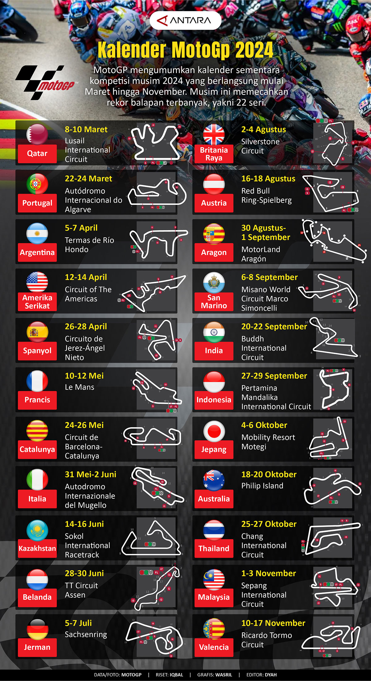 Informasi Lengkap Jadwal MotoGP Inggris 2025: Catat Tanggalnya! Informasi Lengkap Jadwal MotoGP Inggris 2025: Catat Tanggalnya!