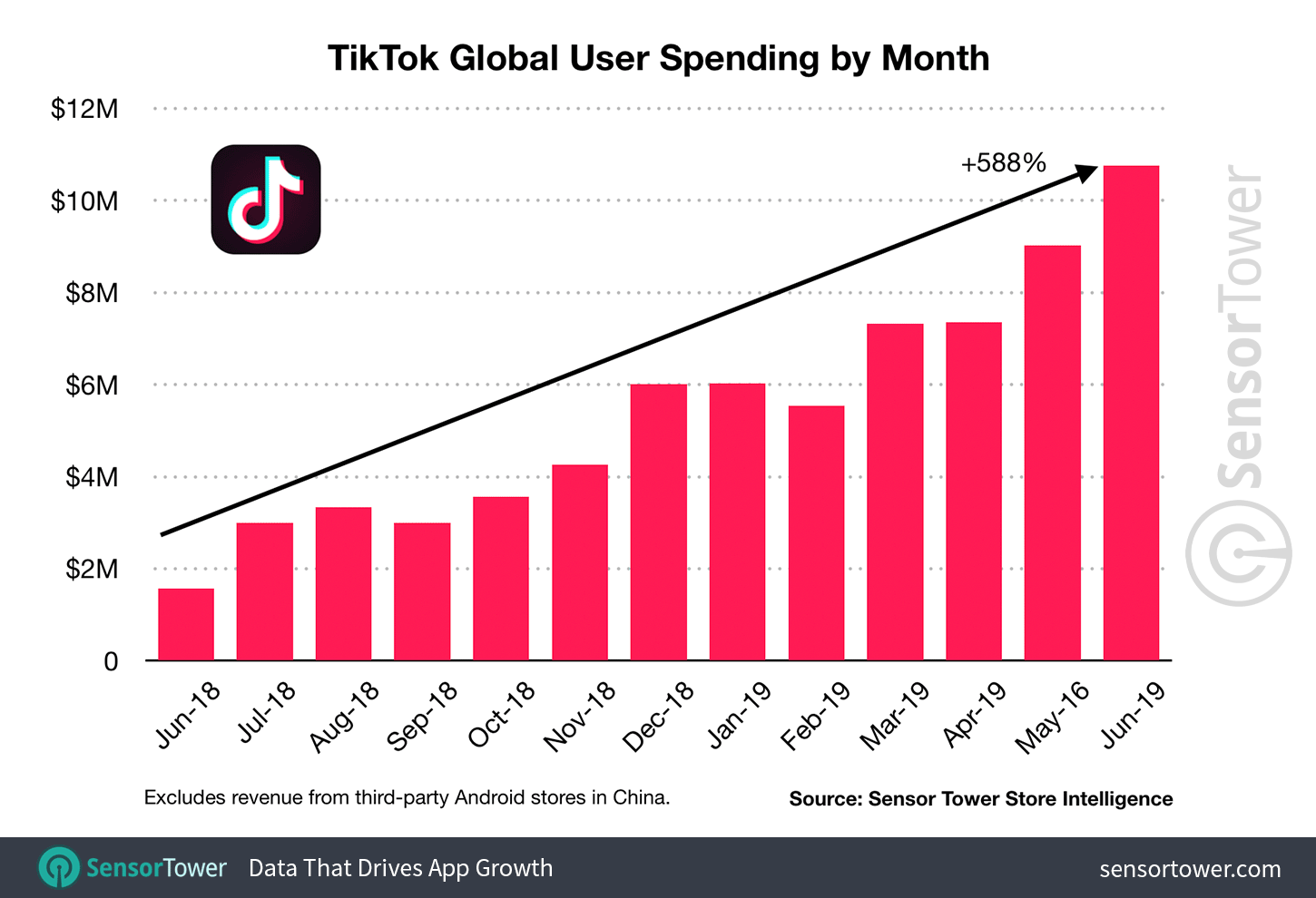 Instagram CEO's Testimony: The Fight Against TikTok's Growth Instagram CEO's Testimony: The Fight Against TikTok's Growth