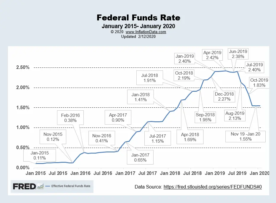 Interest Rate Decisions: Understanding The Fed's Cautious Approach Interest Rate Decisions: Understanding The Fed's Cautious Approach