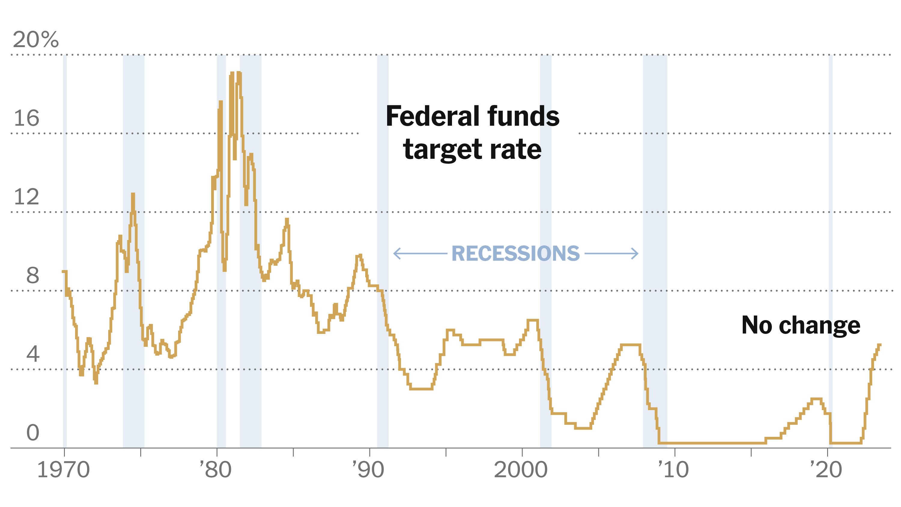 Interest Rate Differentials: Why The Fed Won't Follow Other Central Banks Interest Rate Differentials: Why The Fed Won't Follow Other Central Banks