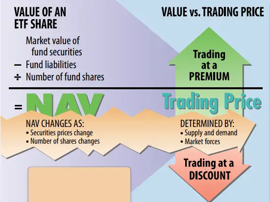 Interpreting The Net Asset Value (NAV) For The Amundi DJIA UCITS ETF Interpreting The Net Asset Value (NAV) For The Amundi DJIA UCITS ETF