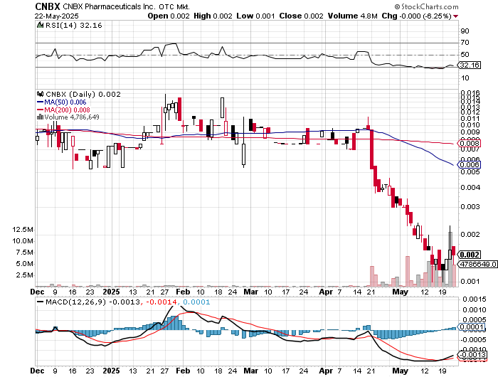 Investigating The Reasons Behind CoreWeave (CRWV)'s Thursday Stock Fall Investigating The Reasons Behind CoreWeave (CRWV)'s Thursday Stock Fall
