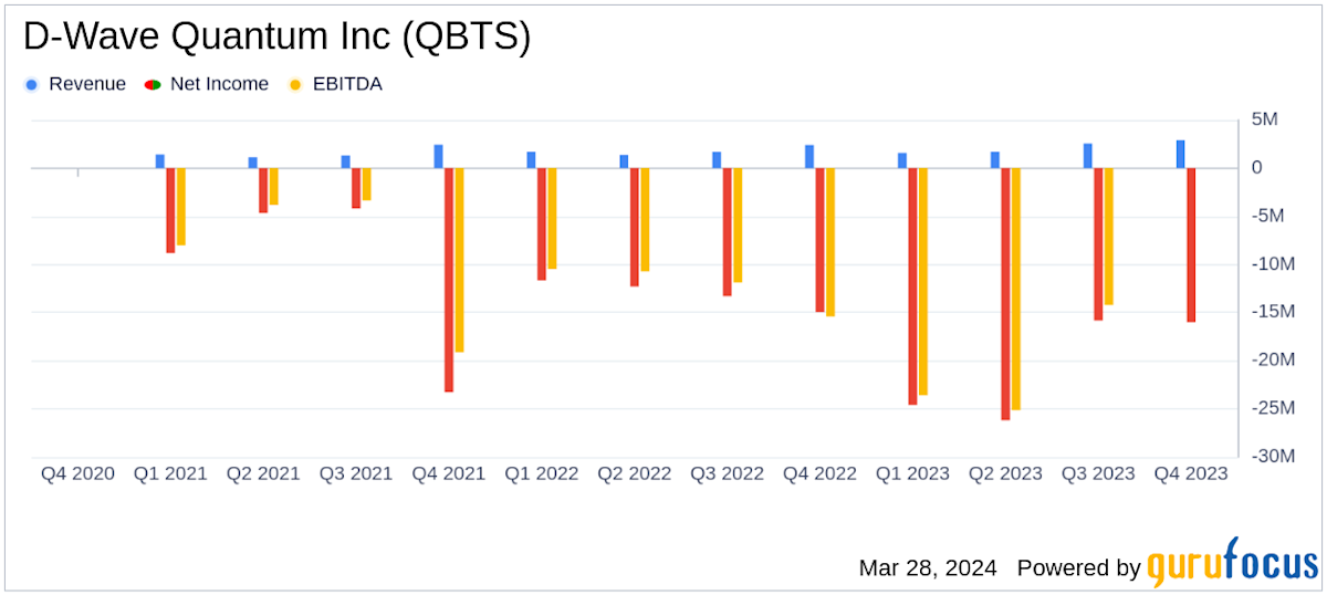 Investigating The Reasons Behind D-Wave Quantum (QBTS)'s Thursday Stock Drop Investigating The Reasons Behind D-Wave Quantum (QBTS)'s Thursday Stock Drop