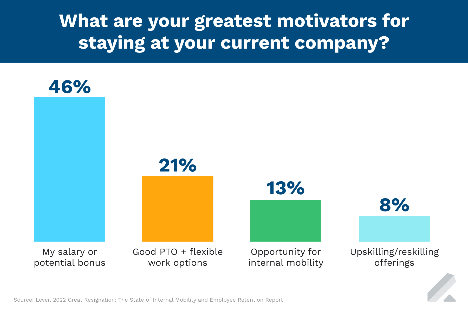 Investing In Middle Management: A Key To Improved Productivity And Employee Retention Investing In Middle Management: A Key To Improved Productivity And Employee Retention