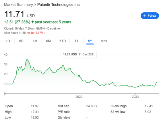 Investing In Palantir Before May 5th: Risks And Rewards Investing In Palantir Before May 5th: Risks And Rewards