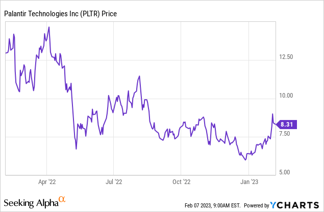 Investing In Palantir: Potential For 40% Growth In 2025? Investing In Palantir: Potential For 40% Growth In 2025?