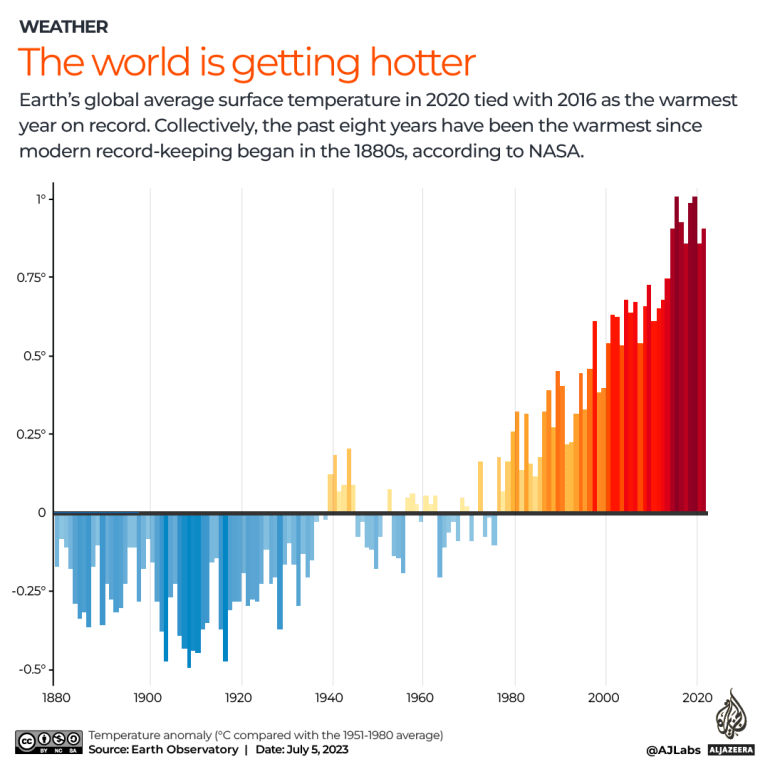 Investing In The Future: Mapping The Country's Hottest Business Markets