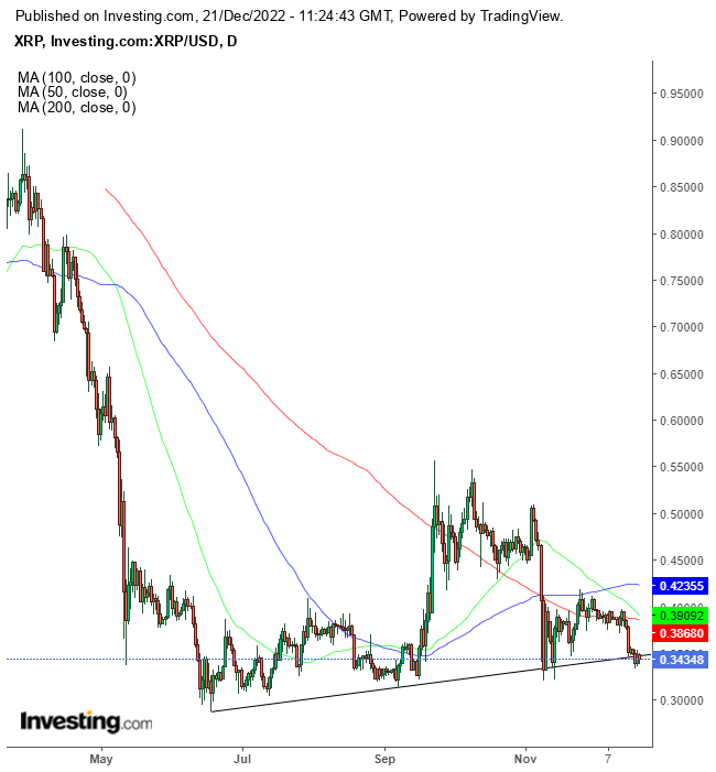 Investing In XRP (Ripple) In 2024: A Price Analysis Investing In XRP (Ripple) In 2024: A Price Analysis