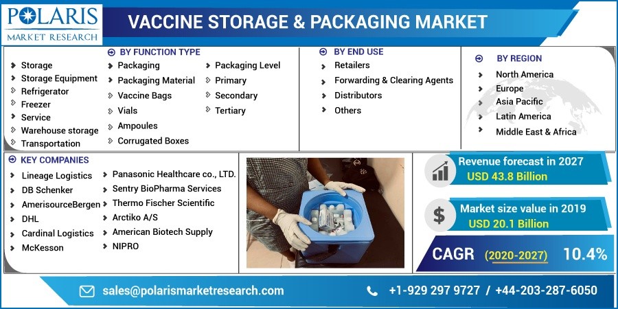 Investment Opportunities In The Rapidly Expanding Vaccine Packaging Market Investment Opportunities In The Rapidly Expanding Vaccine Packaging Market
