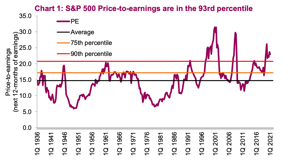 Investor Guide: Understanding And Interpreting Stock Market Valuations (BofA) Investor Guide: Understanding And Interpreting Stock Market Valuations (BofA)