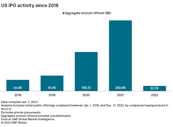 IPO Activity Halts Amid Tariff-Driven Market Chaos: A Deep Dive IPO Activity Halts Amid Tariff-Driven Market Chaos: A Deep Dive