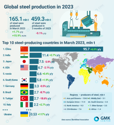 Iron Ore Market Volatility: Understanding China's Steel Production Adjustments Iron Ore Market Volatility: Understanding China's Steel Production Adjustments