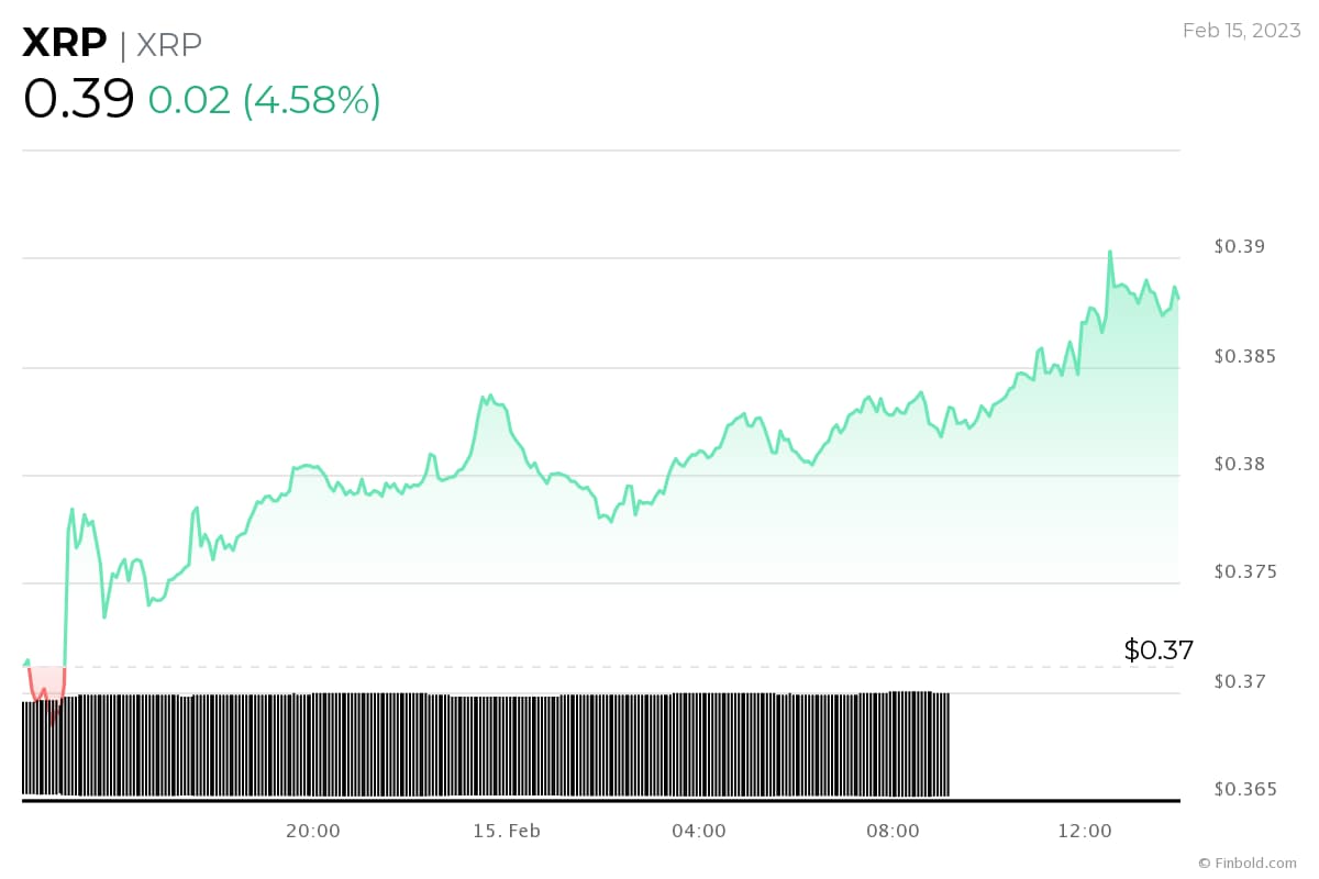 Is $5 XRP Price Prediction Achievable Following SEC Developments? Is $5 XRP Price Prediction Achievable Following SEC Developments?