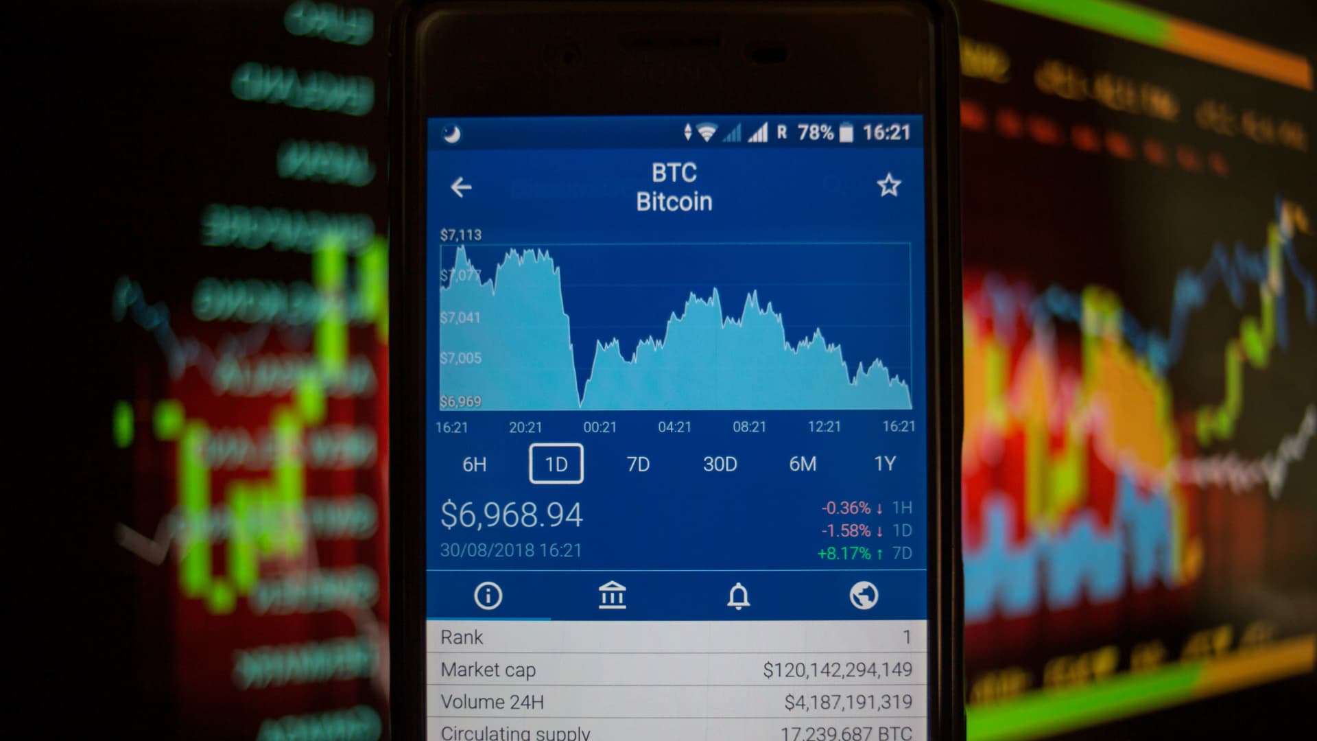 Is A 1,500% Bitcoin Rally Possible? Analyzing The Forecast Is A 1,500% Bitcoin Rally Possible? Analyzing The Forecast