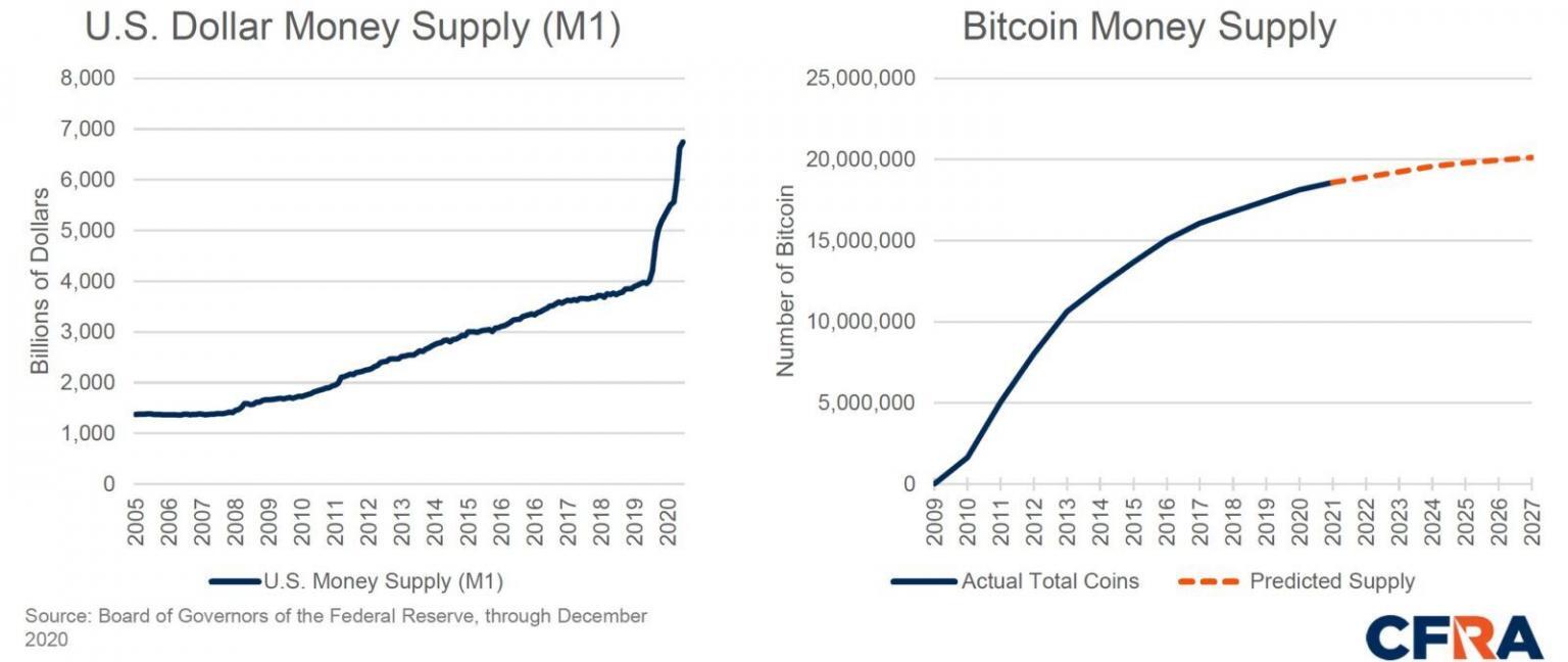 Is A 10x Bitcoin Multiplier Realistic? Wall Street's Perspective. Is A 10x Bitcoin Multiplier Realistic? Wall Street's Perspective.