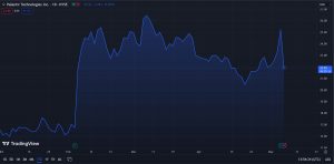 Is A 40% Return On Palantir Stock By 2025 Possible? Is A 40% Return On Palantir Stock By 2025 Possible?