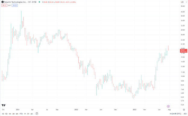 Is A Trillion-Dollar Palantir Stock Realistic By 2030? Is A Trillion-Dollar Palantir Stock Realistic By 2030?
