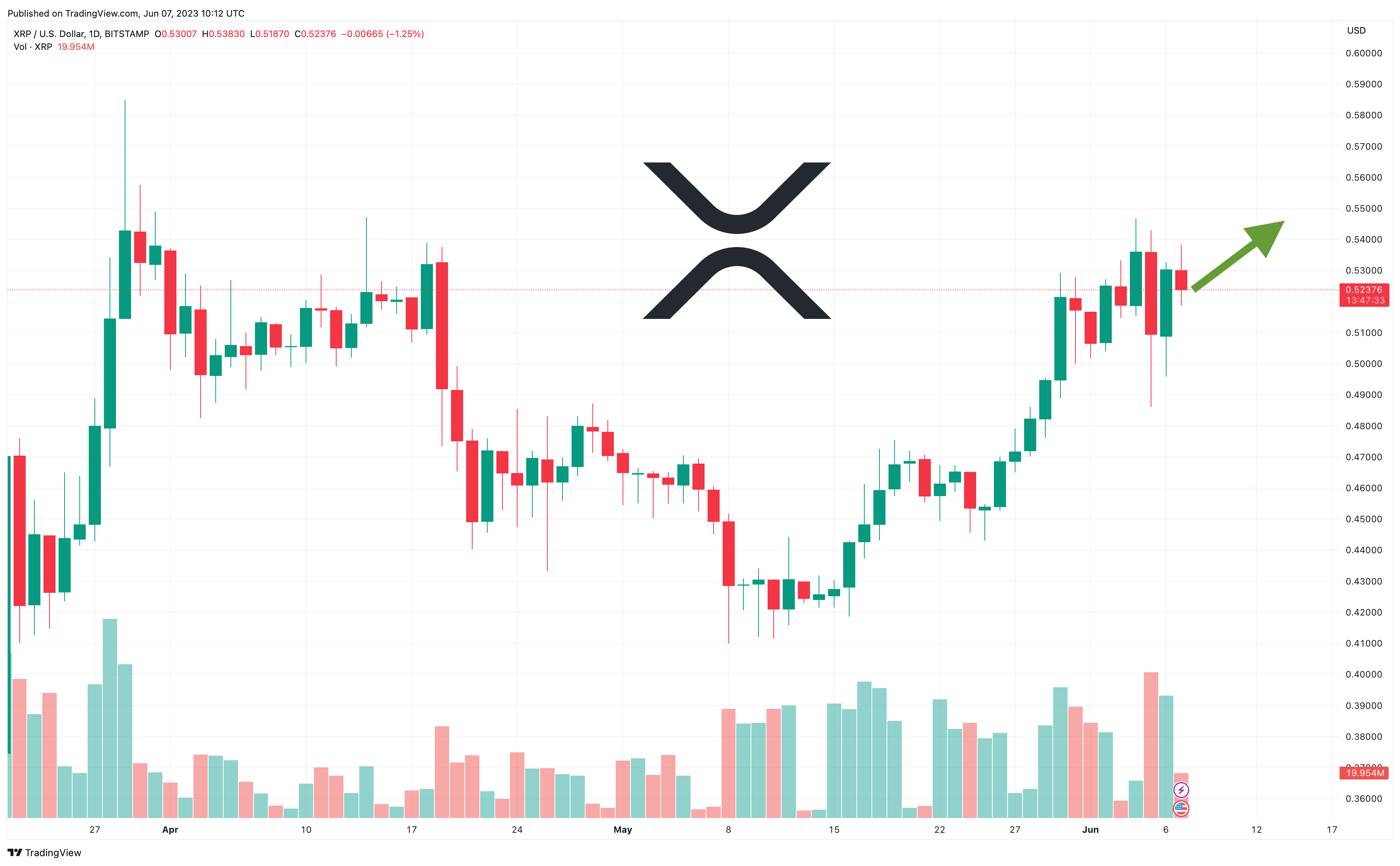 Is A US XRP ETF Imminent? Latest XRP Price Predictions Is A US XRP ETF Imminent? Latest XRP Price Predictions