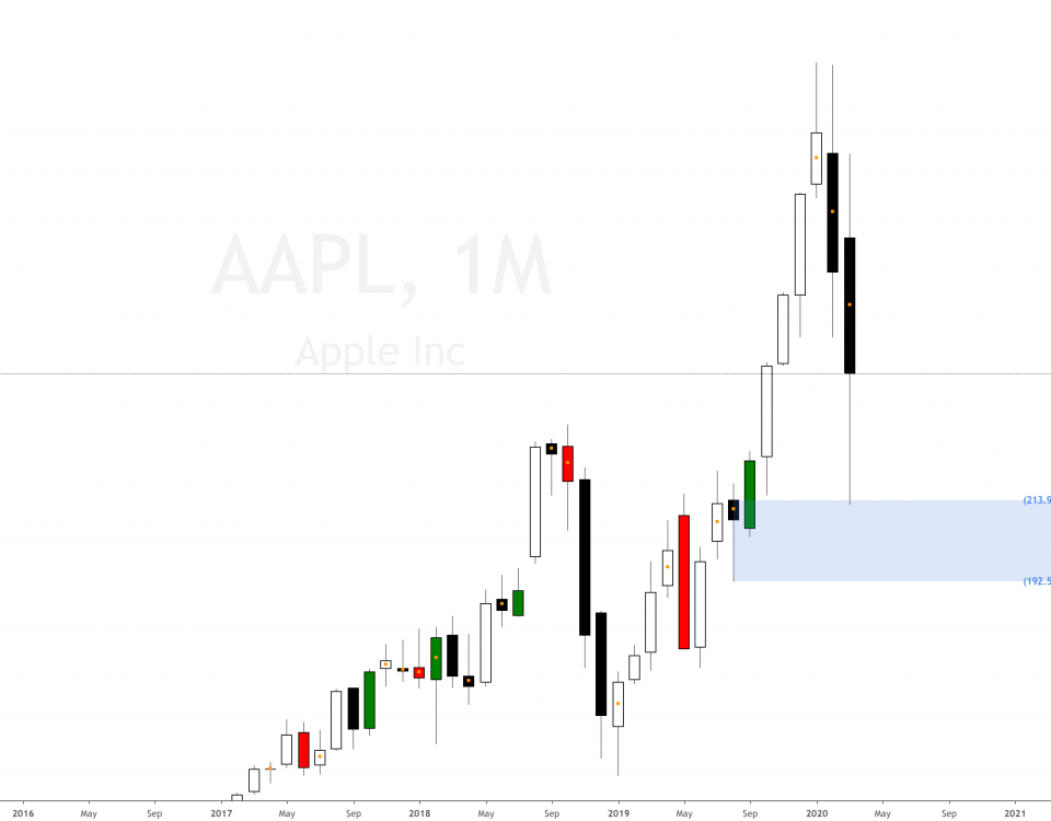 Is Apple Stock A Buy At $200? One Analyst Predicts $254 Is Apple Stock A Buy At $200? One Analyst Predicts $254