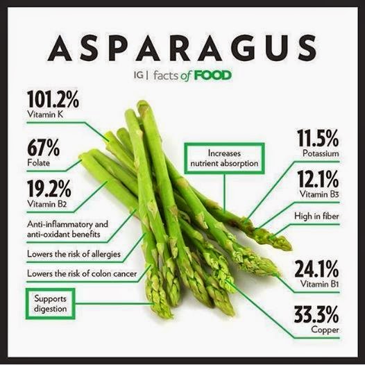 Is Asparagus Good For You? Exploring The Health Benefits Of Asparagus