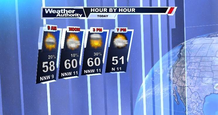 Is Drier Weather Finally In Sight? Your Regional Forecast Is Drier Weather Finally In Sight? Your Regional Forecast