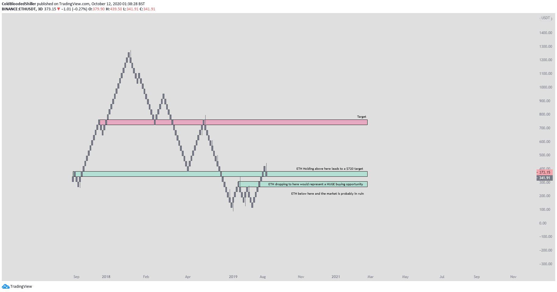 Is Ethereum's Price Rise Sustainable? Bullish Market Analysis Is Ethereum's Price Rise Sustainable? Bullish Market Analysis