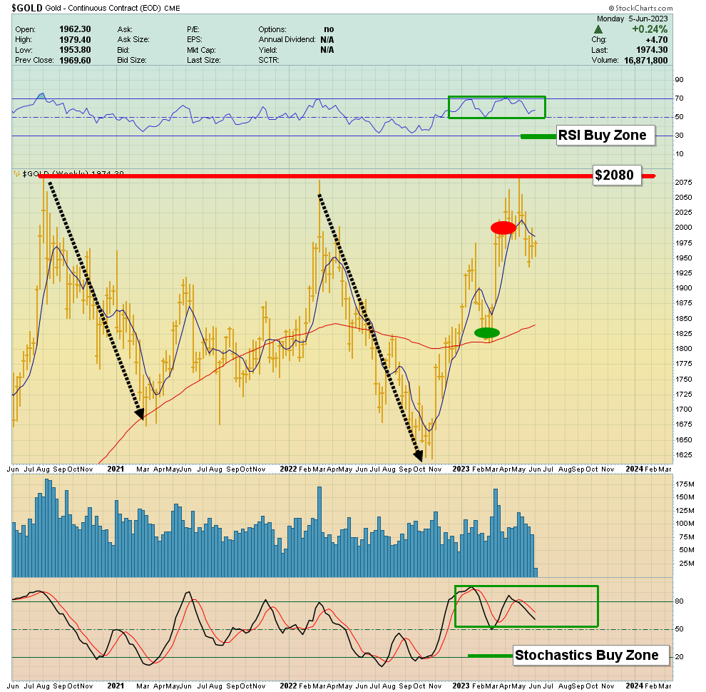 Is Gold's Rally Over? Consecutive Weekly Losses In 2025 Is Gold's Rally Over? Consecutive Weekly Losses In 2025
