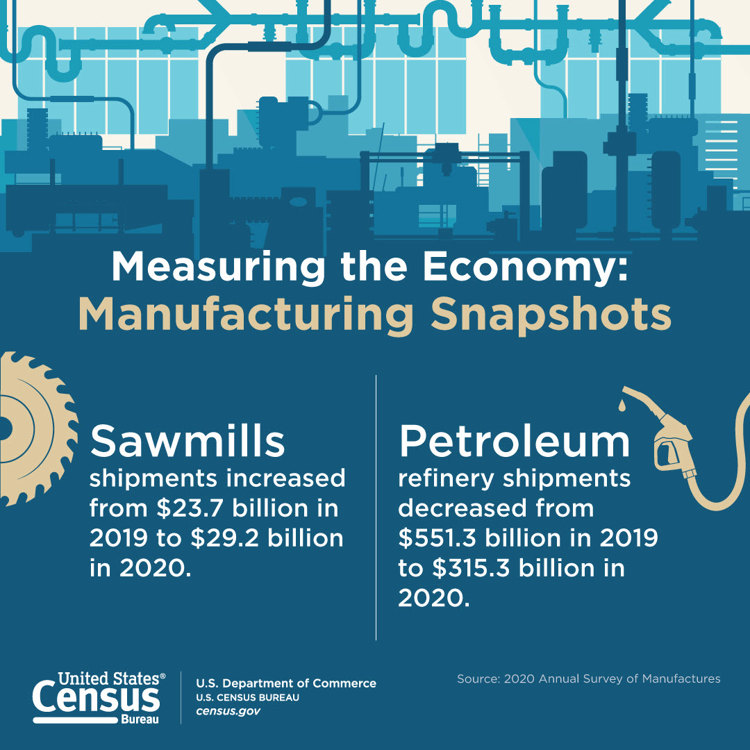 Is It Really Worth It? The Economics Of All-American Manufacturing Is It Really Worth It? The Economics Of All-American Manufacturing