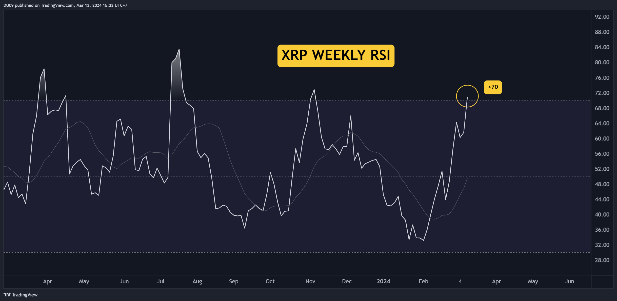 Is It Wise To Buy XRP (Ripple) At Its Current Price Point? Is It Wise To Buy XRP (Ripple) At Its Current Price Point?