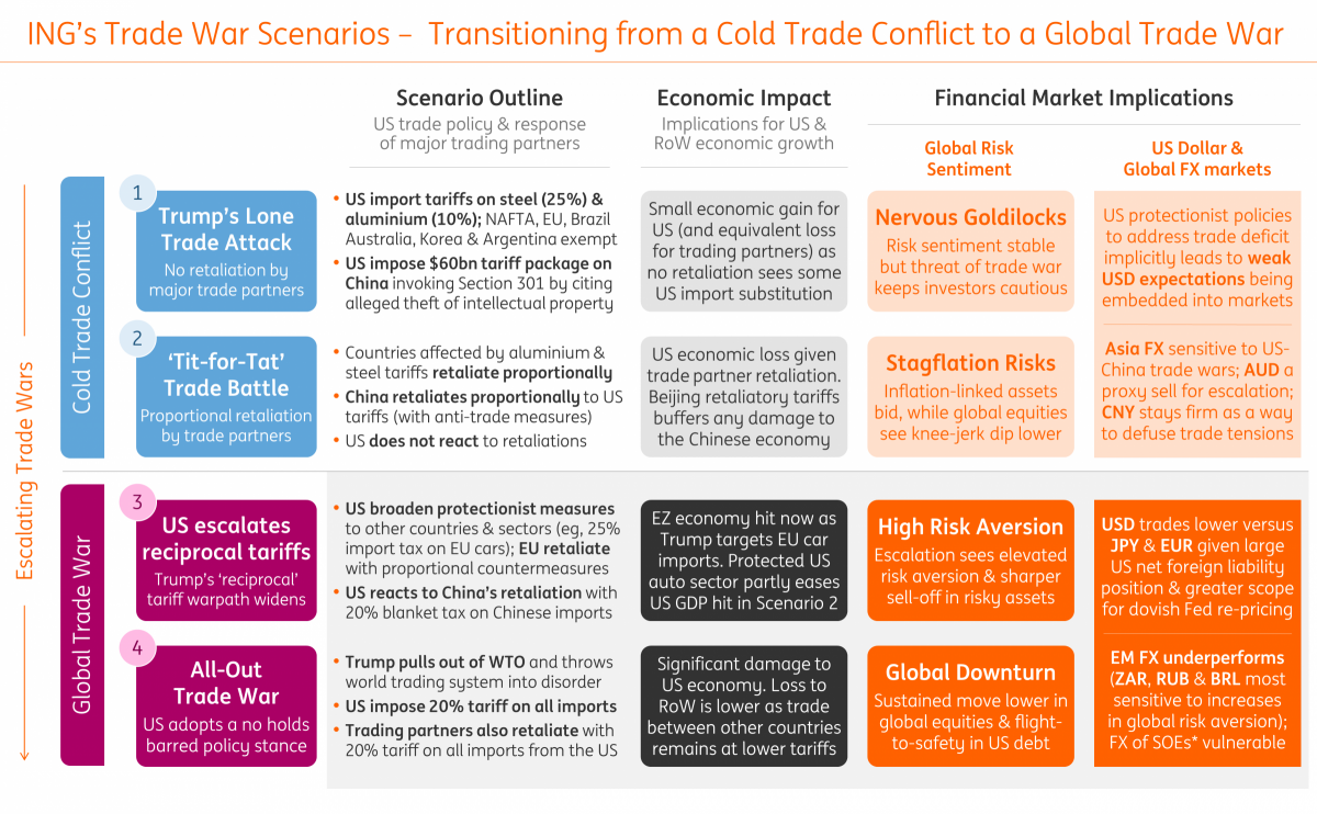 Is Microsoft A Safe Investment During Trade Wars? Is Microsoft A Safe Investment During Trade Wars?
