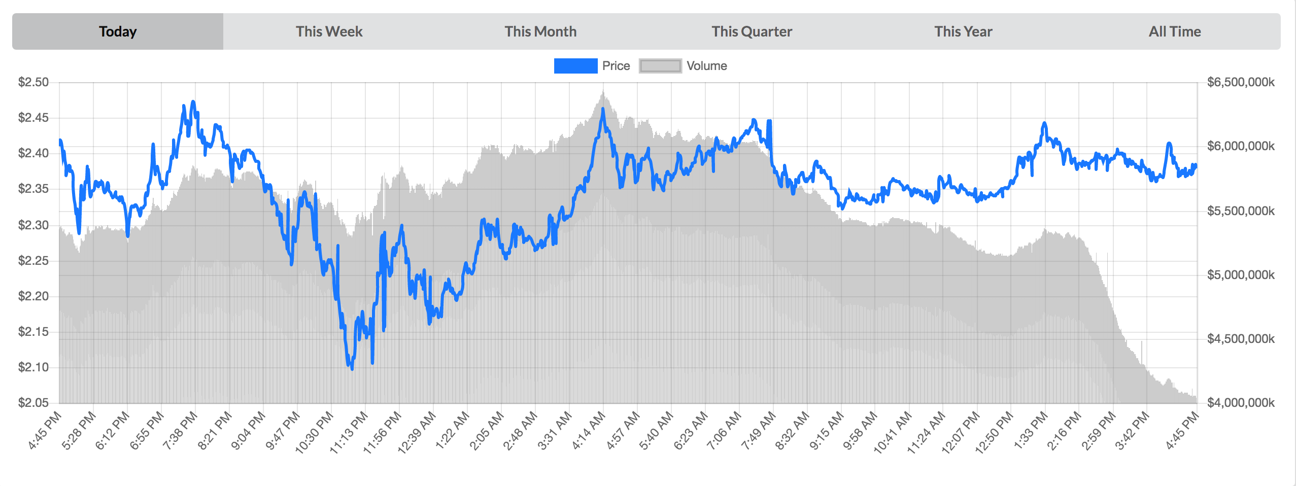 Is Now The Right Time To Buy XRP (Ripple)? Is Now The Right Time To Buy XRP (Ripple)?
