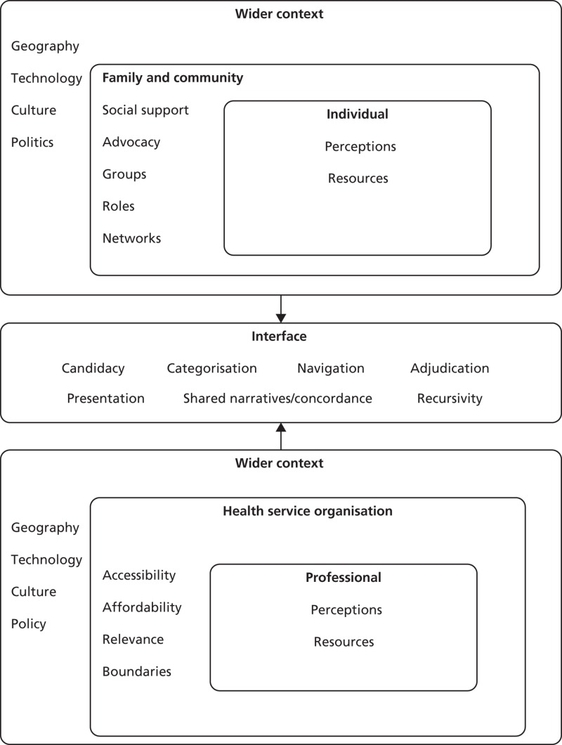 Is Our Mental Health Care System Failing? A Comprehensive Analysis Is Our Mental Health Care System Failing? A Comprehensive Analysis