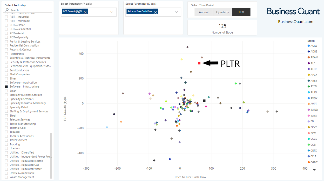 Is Palantir A Buy After Its 30% Price Decline? Is Palantir A Buy After Its 30% Price Decline?