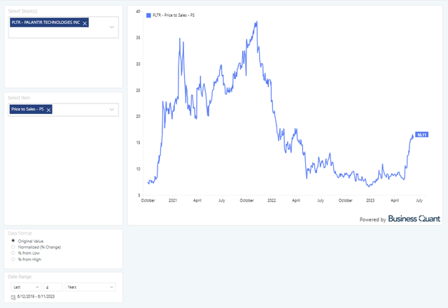 Is Palantir Stock A Buy Right Now? A Comprehensive Analysis Is Palantir Stock A Buy Right Now? A Comprehensive Analysis