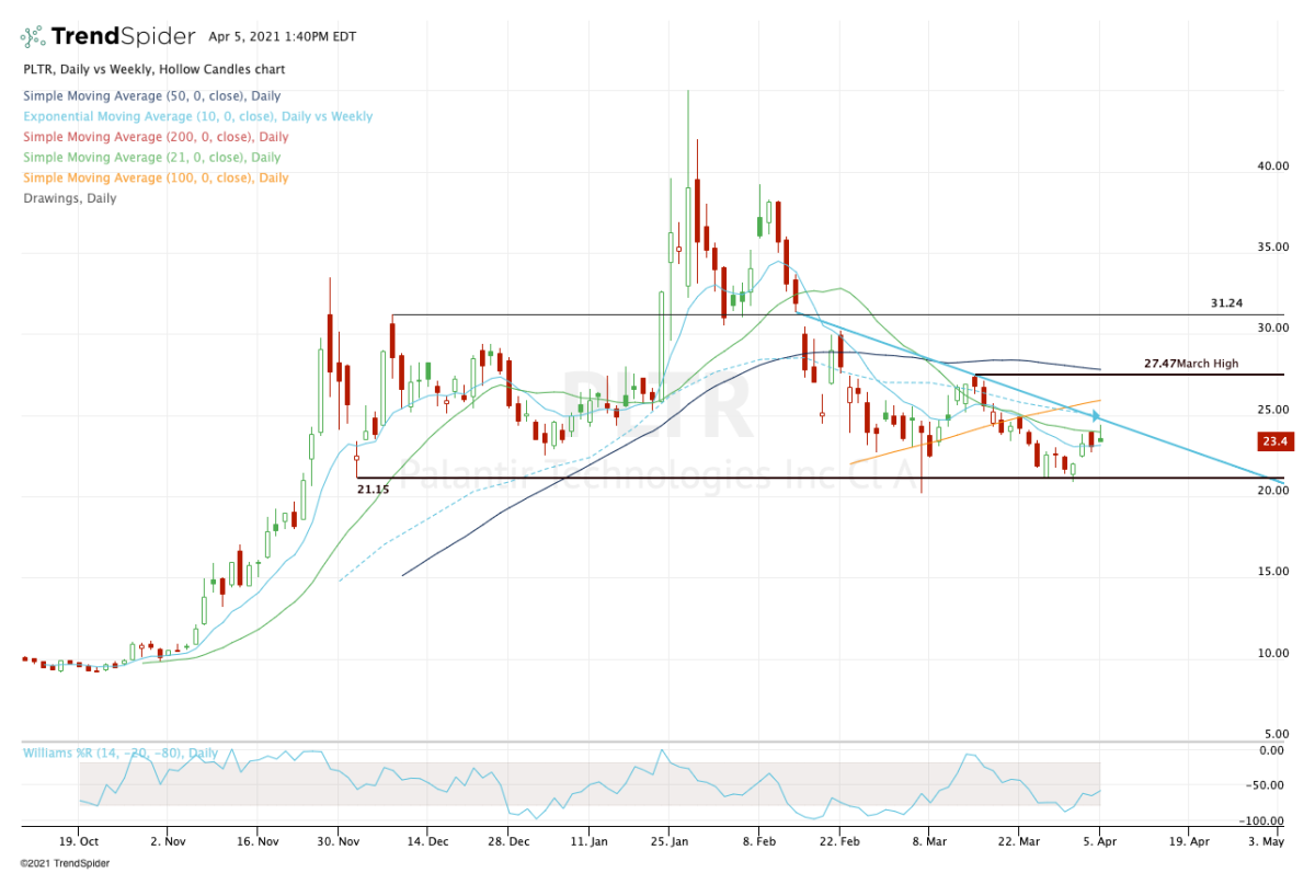 Is Palantir Stock A Good Buy Before May 5th? A Detailed Look Is Palantir Stock A Good Buy Before May 5th? A Detailed Look