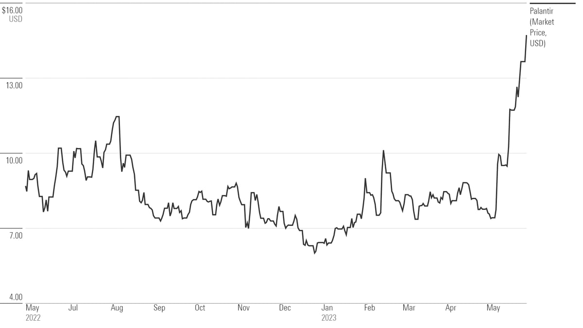 Is Palantir Technologies Stock A Buy Now? A Comprehensive Analysis Is Palantir Technologies Stock A Buy Now? A Comprehensive Analysis