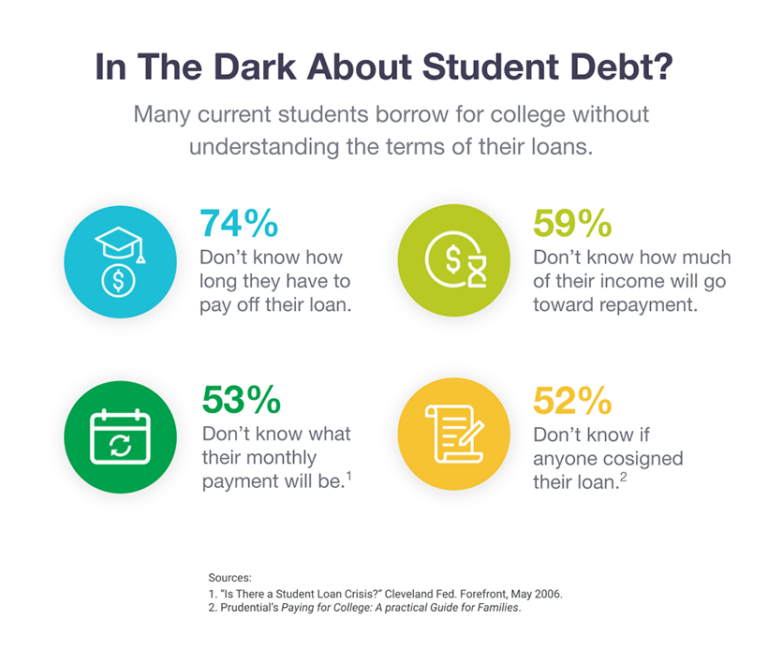 Is Refinancing Federal Student Loans Worth It? Is Refinancing Federal Student Loans Worth It?