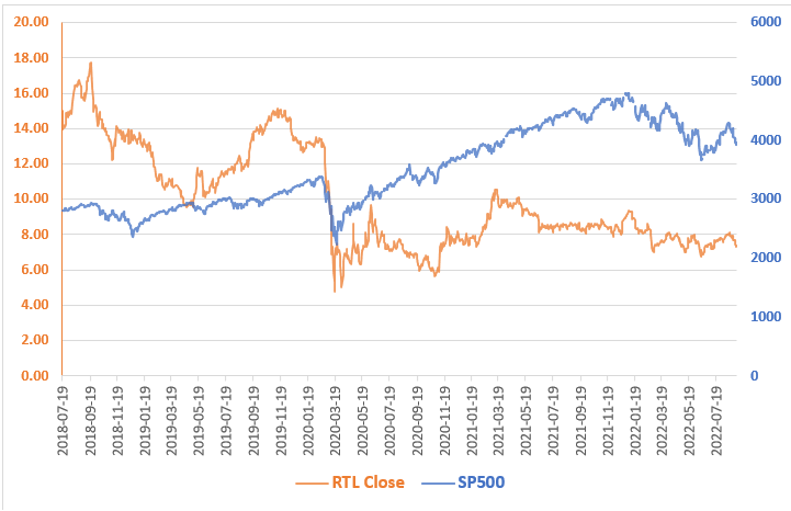 Is RTL Group Poised For Streaming Success? Examining Financial Projections Is RTL Group Poised For Streaming Success? Examining Financial Projections