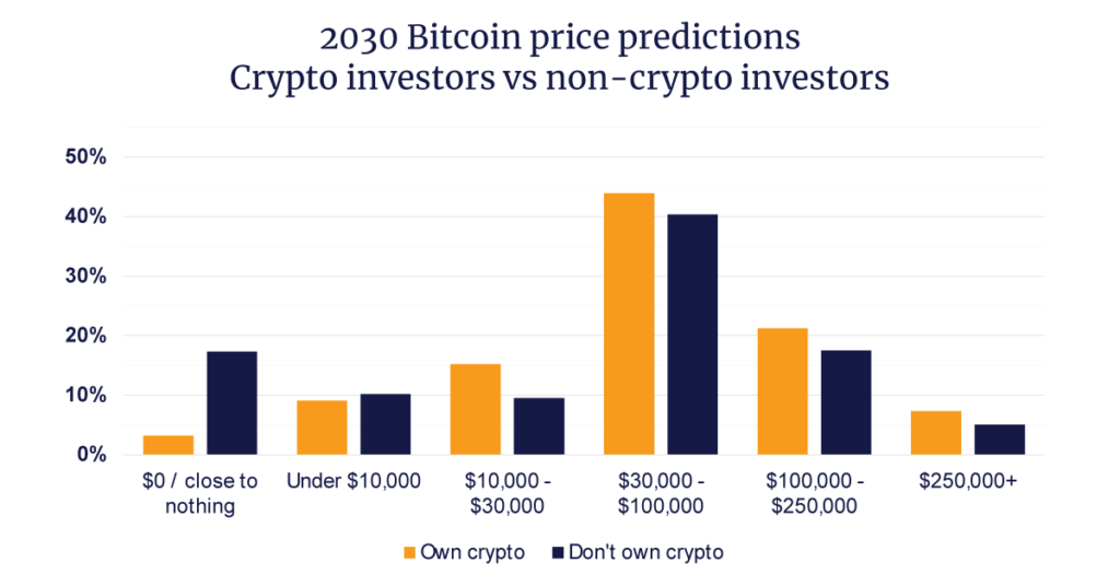 Is The Bitcoin Price Rebound Sustainable? Expert Predictions Is The Bitcoin Price Rebound Sustainable? Expert Predictions