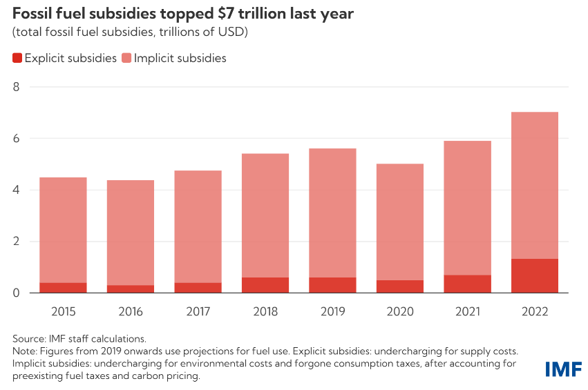 Is The Golden Age Of Offshore Wind Over? A Look At Current Investment Trends Is The Golden Age Of Offshore Wind Over? A Look At Current Investment Trends