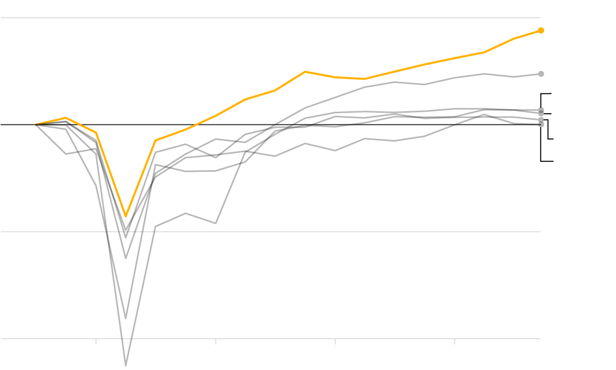Is The US Economy Slowing Down Because Of Biden? An Objective Look Is The US Economy Slowing Down Because Of Biden? An Objective Look