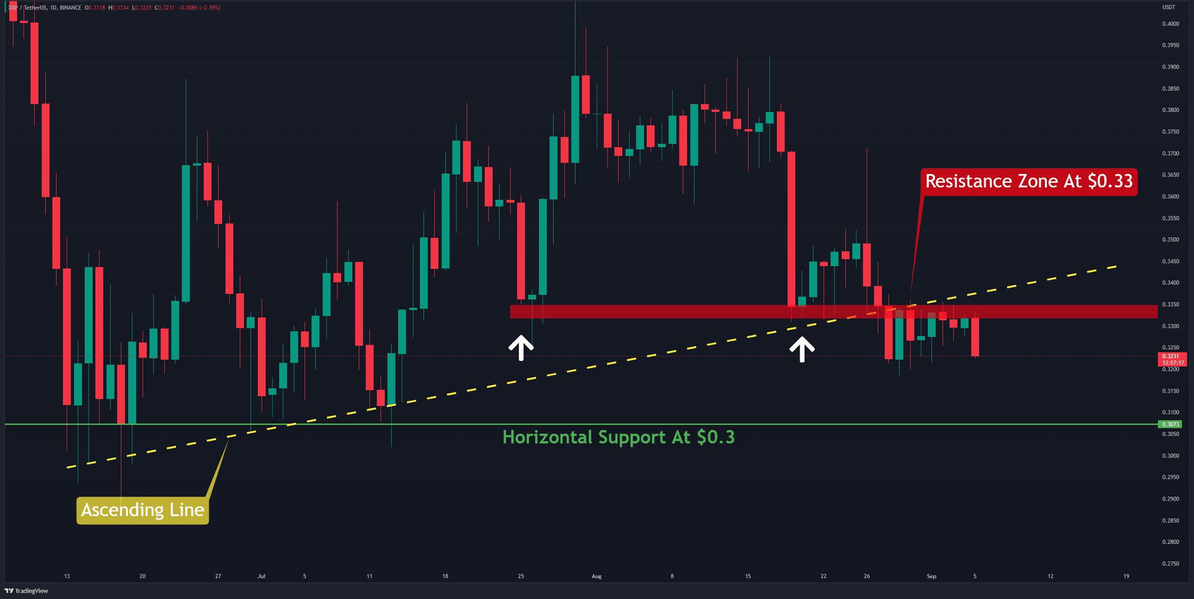 Is The XRP 400% Price Jump A Bubble? Expert Opinion And Investment Strategies Is The XRP 400% Price Jump A Bubble? Expert Opinion And Investment Strategies