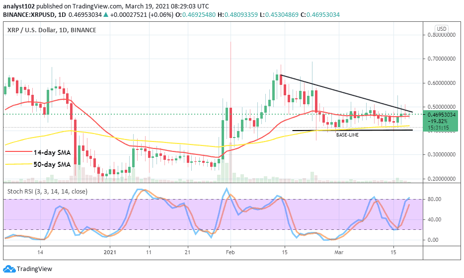 Is The XRP Derivatives Market Hindering Price Recovery? Is The XRP Derivatives Market Hindering Price Recovery?