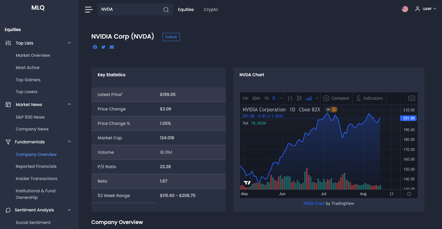 Is This AI Quantum Computing Stock A Smart Buy? Is This AI Quantum Computing Stock A Smart Buy?