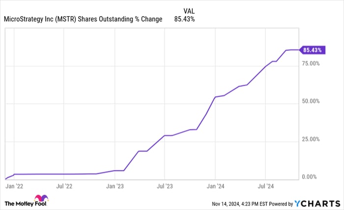 Is This Hot New SPAC Stock The Next MicroStrategy? Investor Analysis Is This Hot New SPAC Stock The Next MicroStrategy? Investor Analysis